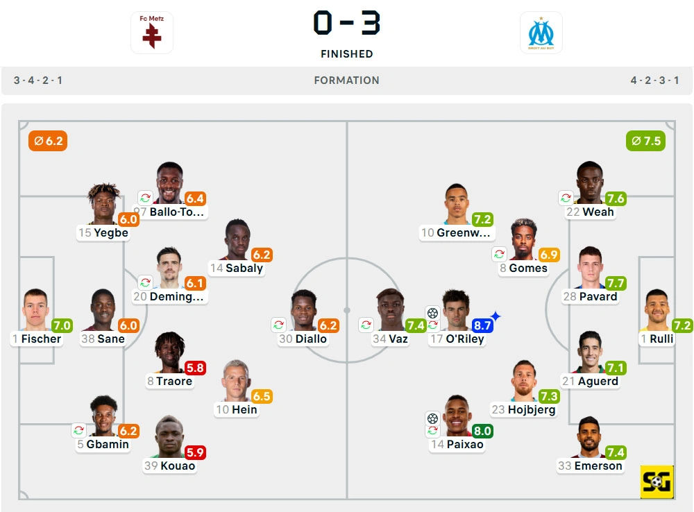 Line-Up Metz vs. Marseille