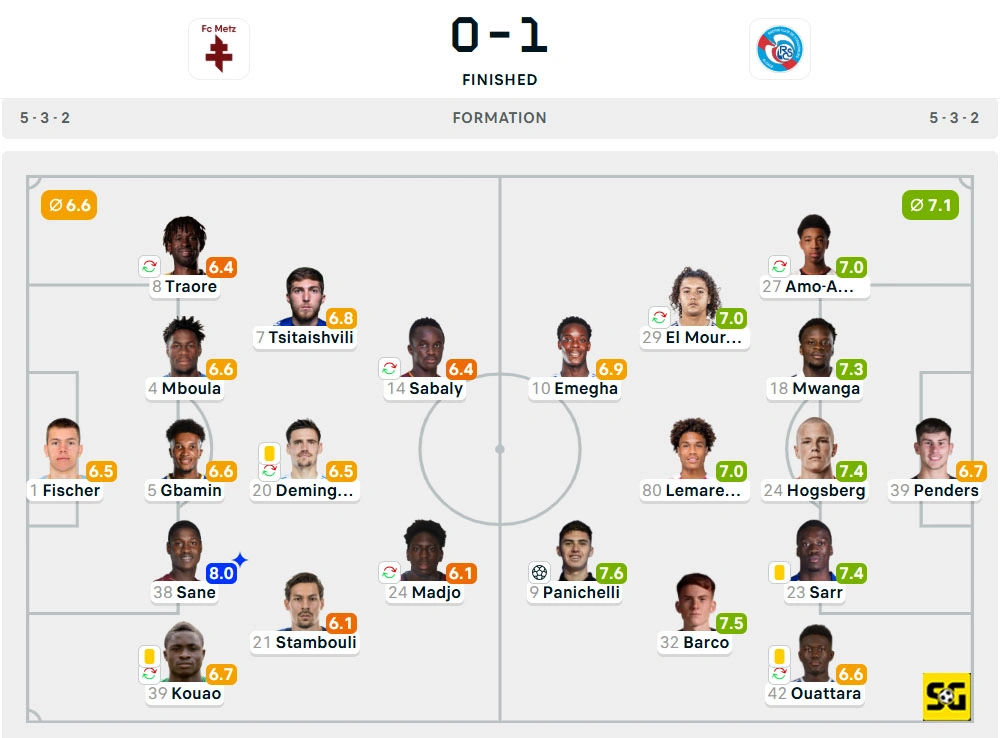 Line-Up Metz vs. Strasbourg