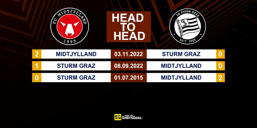 Head to Head Midtjylland vs Sturm Graz