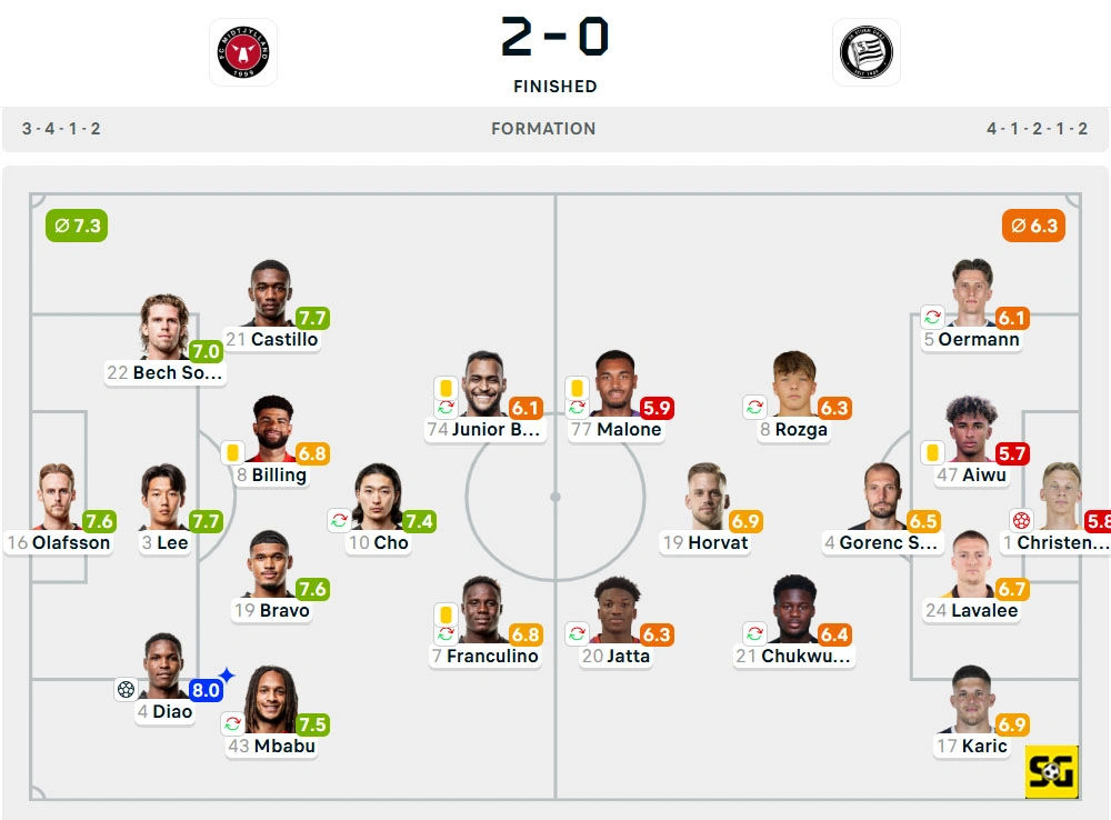 Line-Up Midtjylland vs. Sturm Graz
