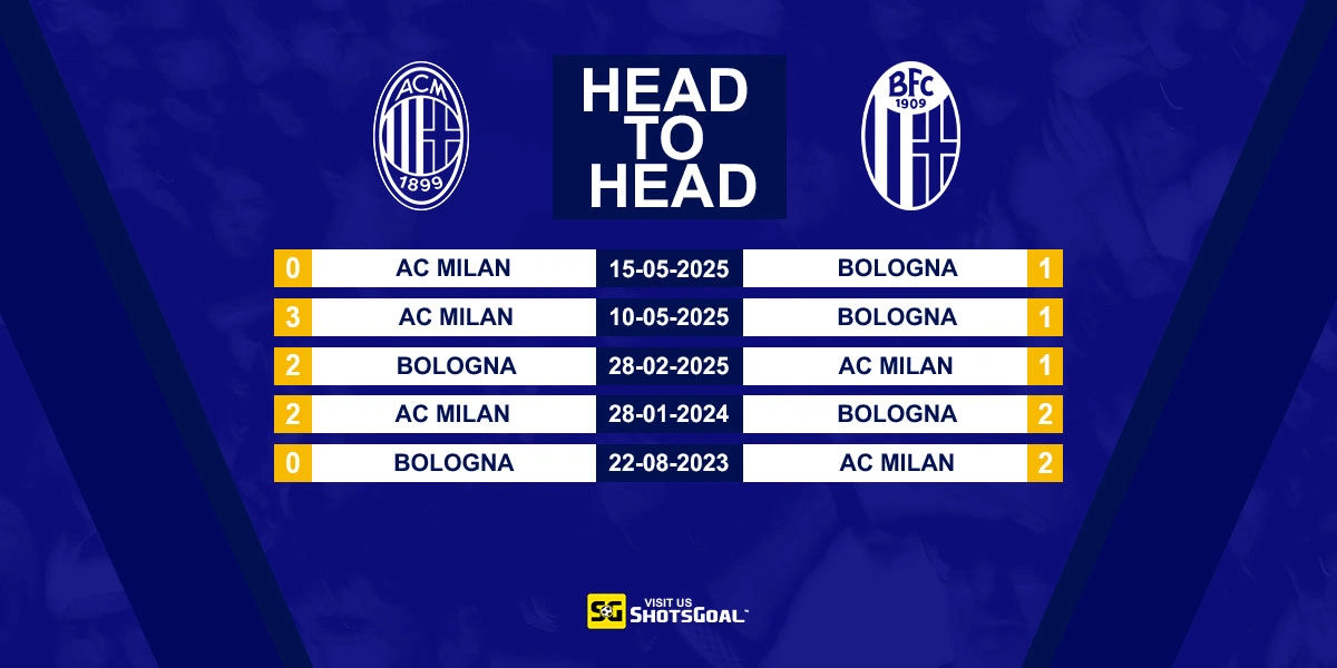 Head to Head AC Milan vs Bologna