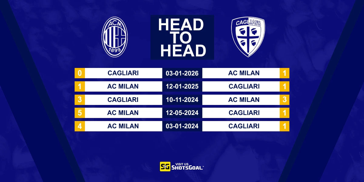 Head to Head AC Milan vs. Cagliari