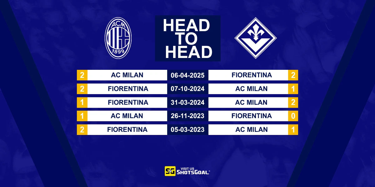Head to Head AC Milan vs Fiorentina