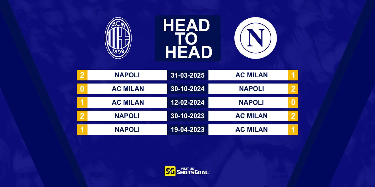Head to Head AC Milan vs Napoli