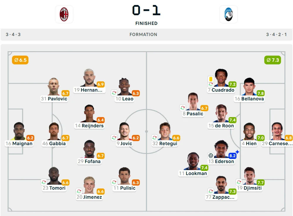 Line-Up Milan vs. Atalanta