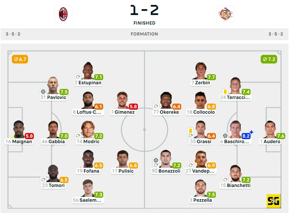 Line-Up AC Milan vs. Cremonese