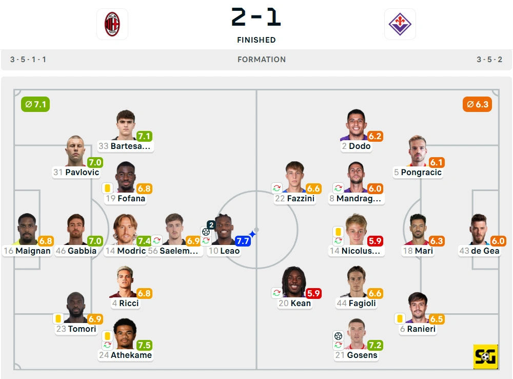 Line-Up AC Milan vs. Fiorentina