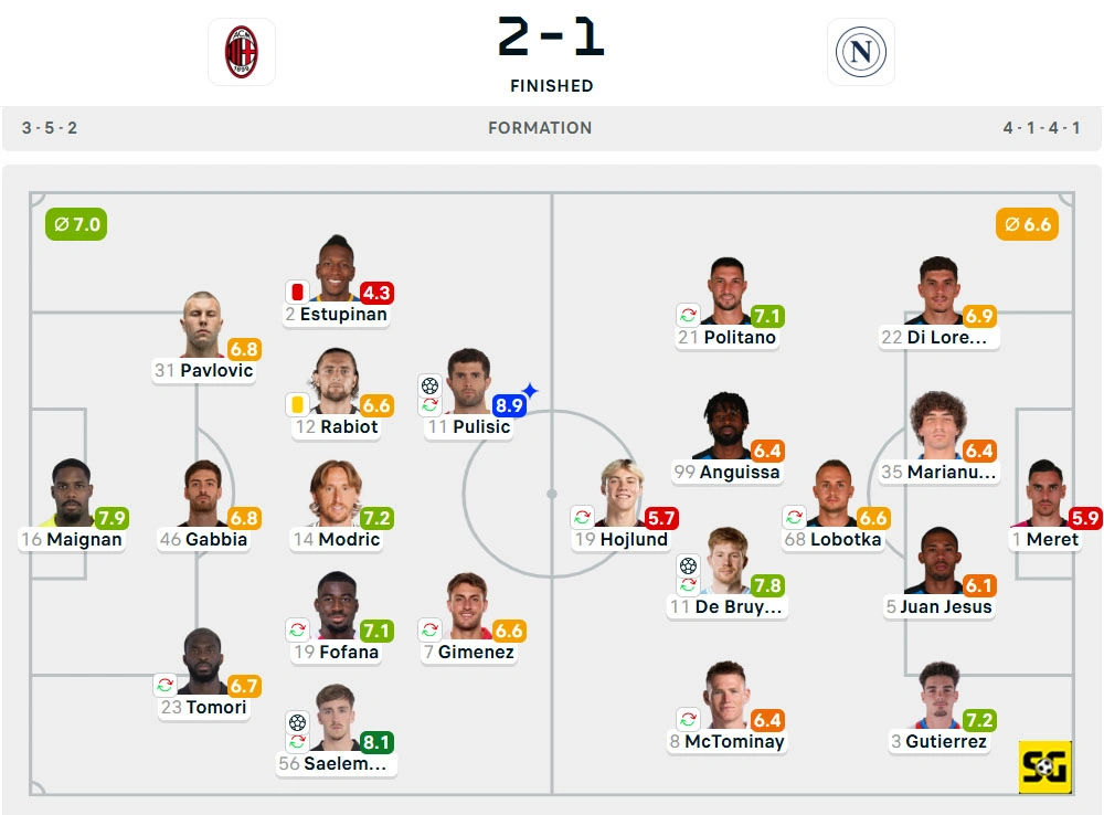Line-Up AC Milan vs. Napoli