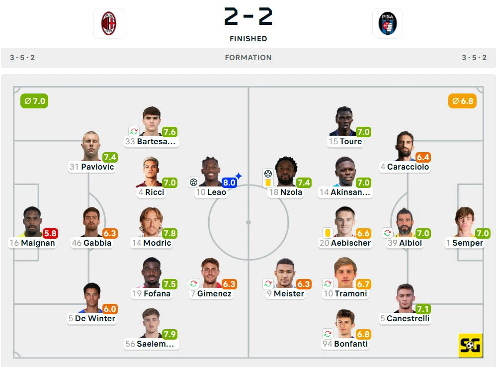 Line-Up AC Milan vs. Pisa
