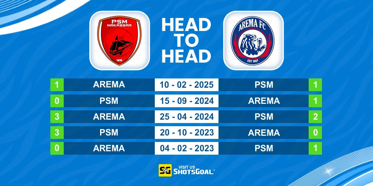 Head to Head PSM Makassar vs Arema FC