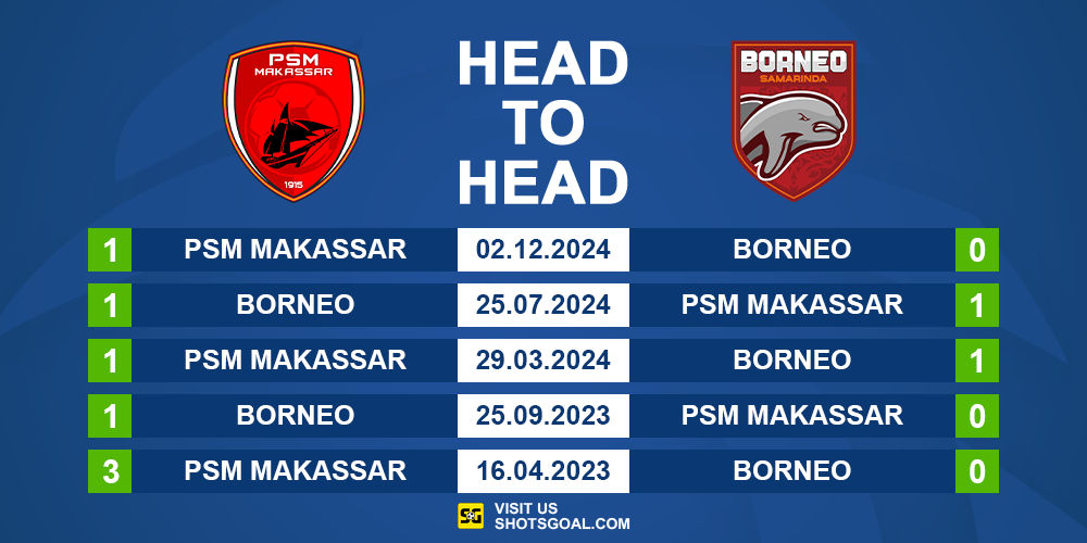 Head to Head Borneo vs. PSM