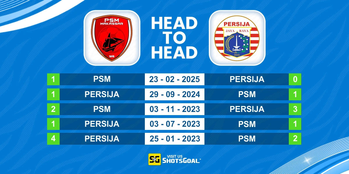 Head to Head PSM Makassar vs Persija Jakarta