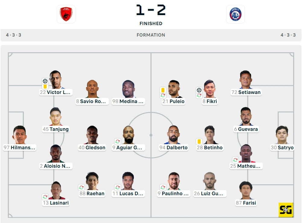 Line-Up PSM vs. Arema
