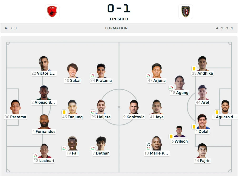 Line-Up PSM vs. Bali United