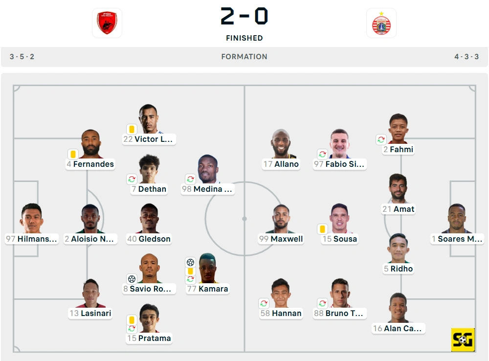 Line-Up PSM vs. Persija