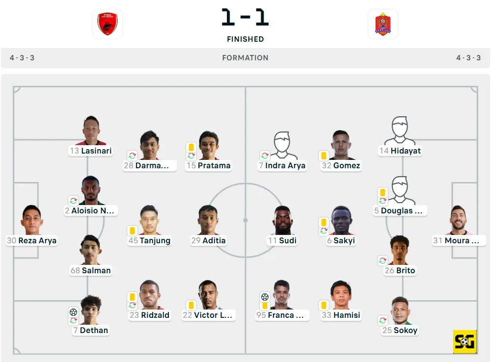 Line-Up PSM vs. Persijap