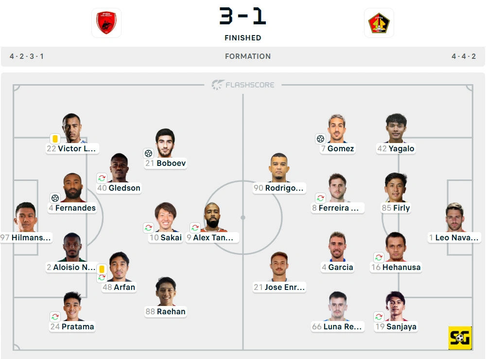Line-Up PSM vs. Persik