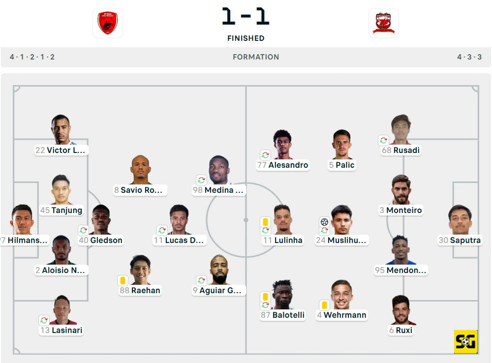 Line-Up PSM vs. Madura United