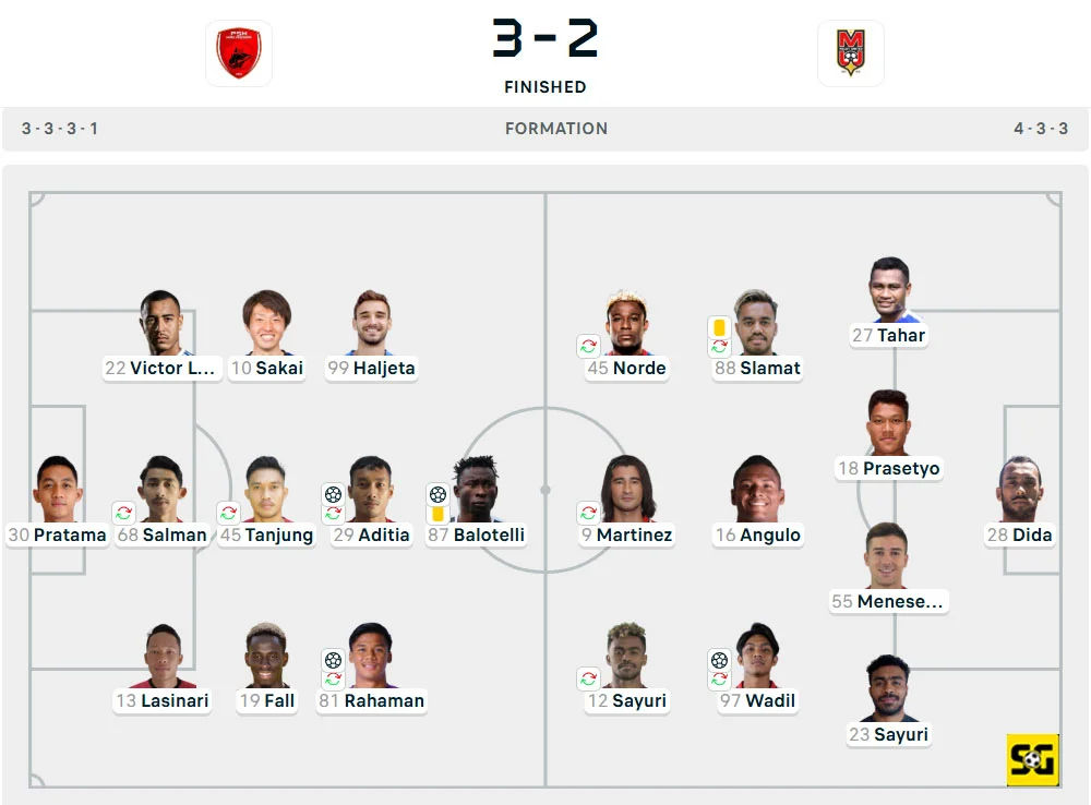Line-Up PSM vs. Malut United