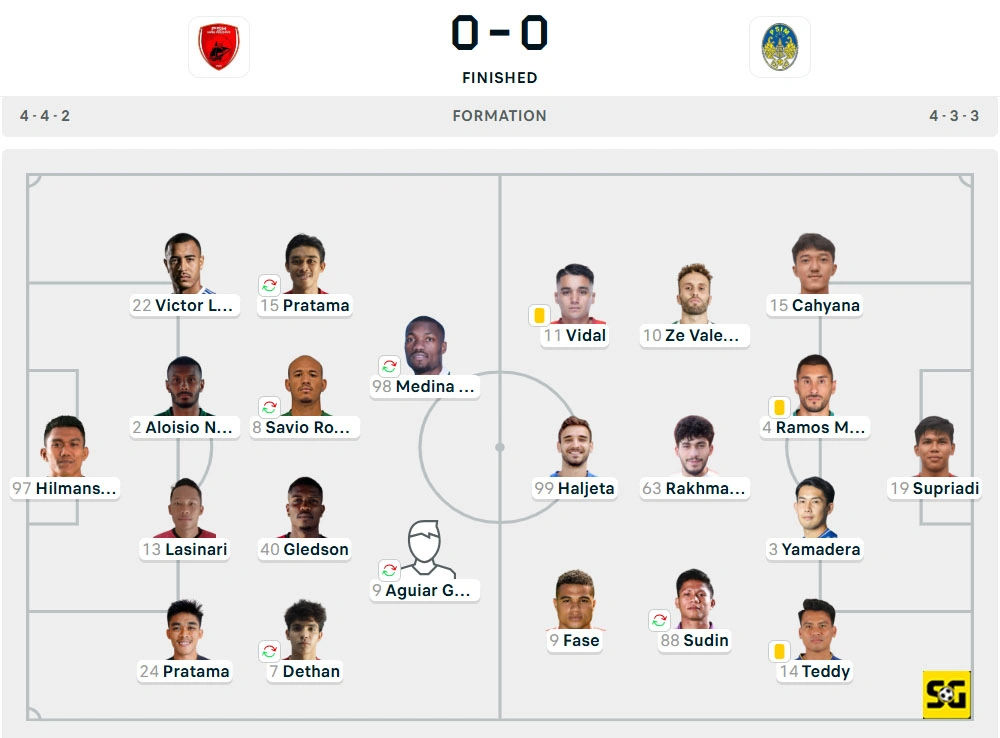 Line-Up PSM vs. PSIM