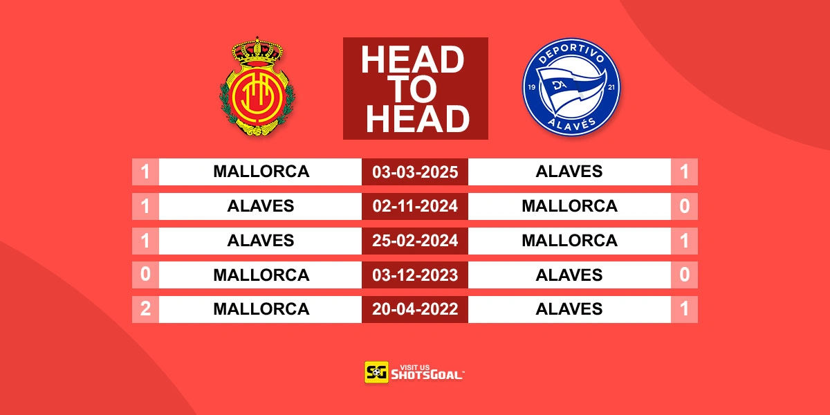Head to Head Mallorca vs Alaves