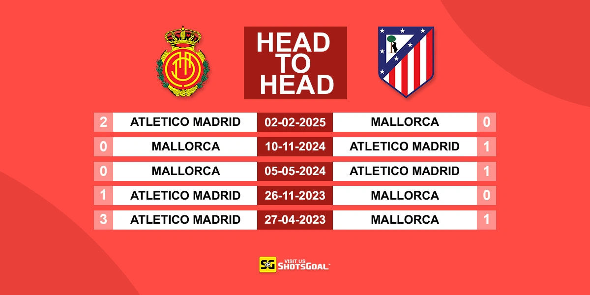 Head to Head Mallorca vs Atl. Madrid