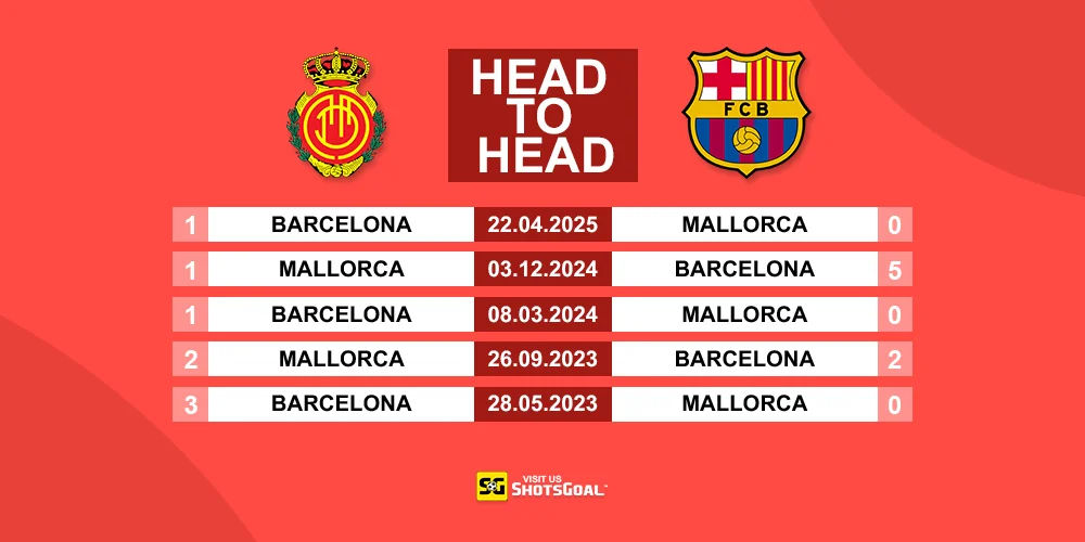 Head to Head Mallorca Vs Barcelona