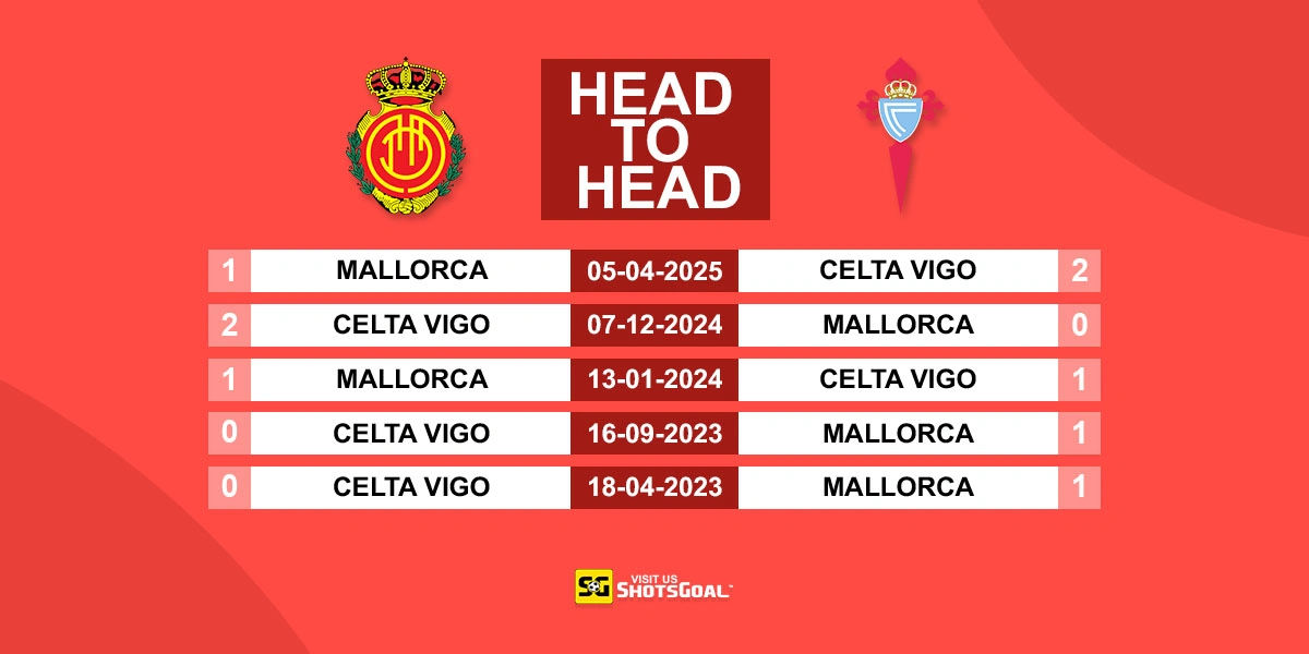 Head to Head Mallorca Vs Celta Vigo