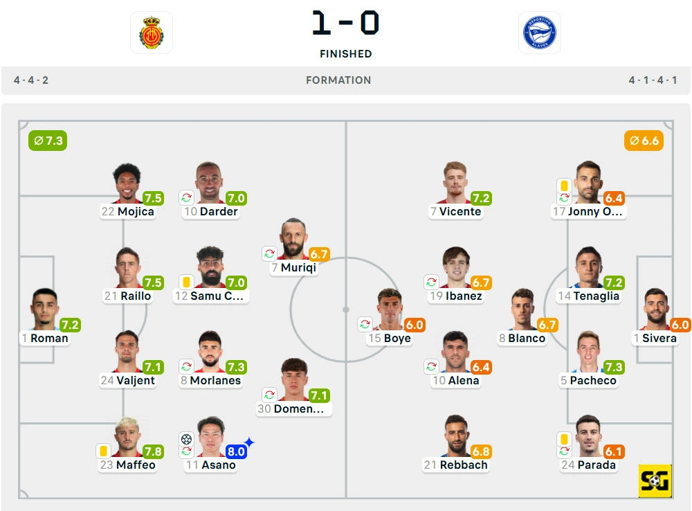 Line-Up Mallorca vs. Alaves