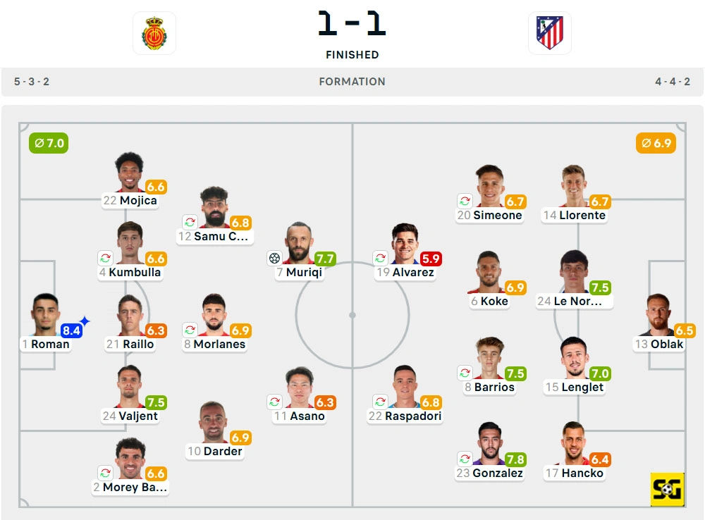 Line-Up Mallorca vs. Atletico Madrid