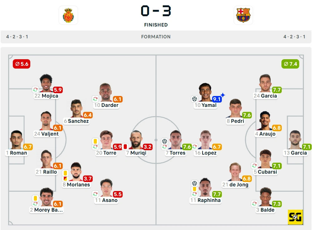 Line-Up Mallorca vs. Barcelona