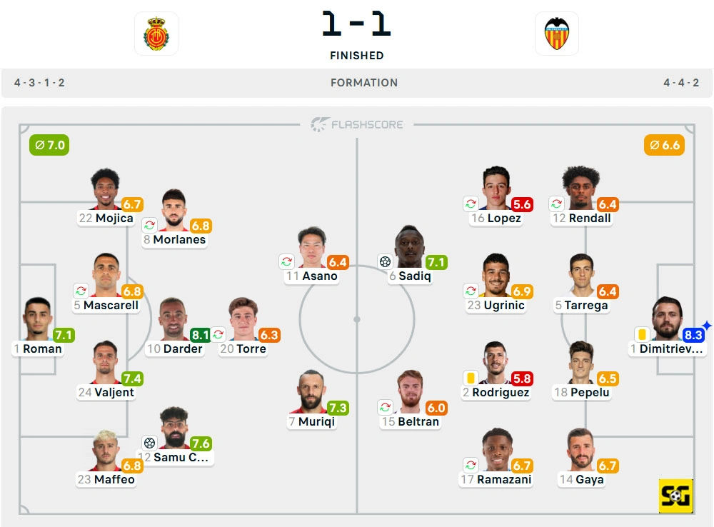 Line-Up Mallorca vs. Valencia