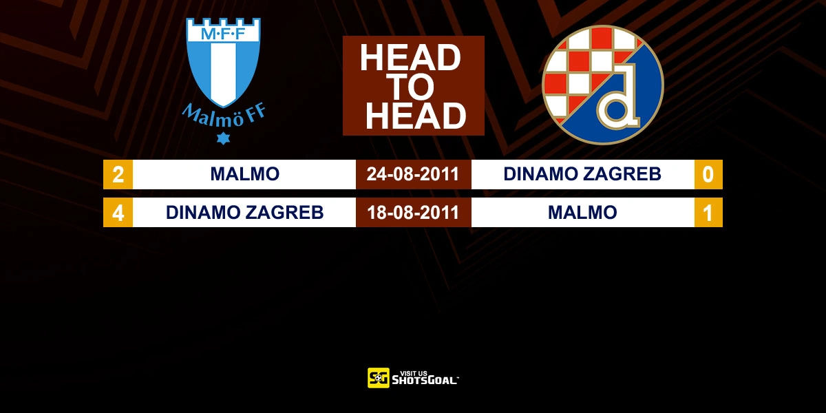 Head to Head Malmo FF vs D. Zagreb