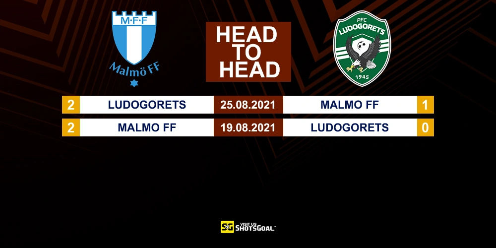 Head to Head Malmo FF vs Ludogorets