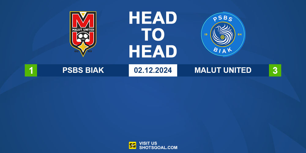 Head to Head Malut United vs. PSBS