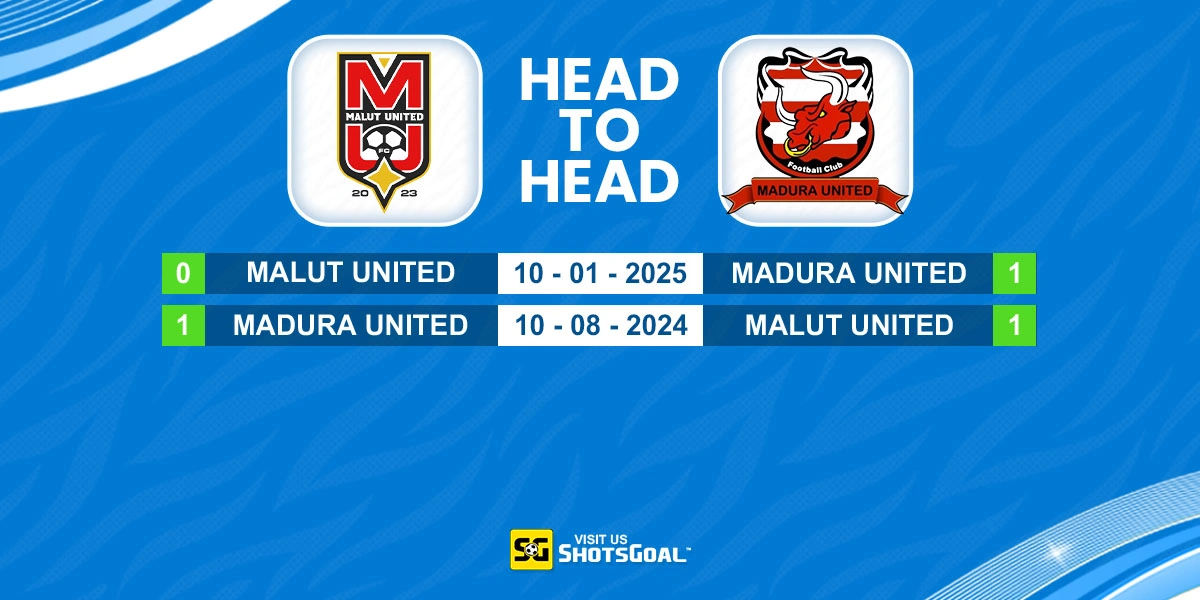 Head to Head Malut United vs Madura United