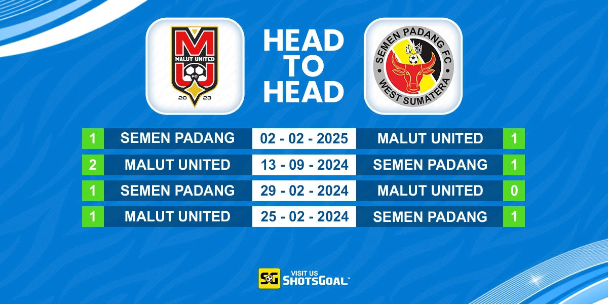Head to Head Malut United vs Semen Padang