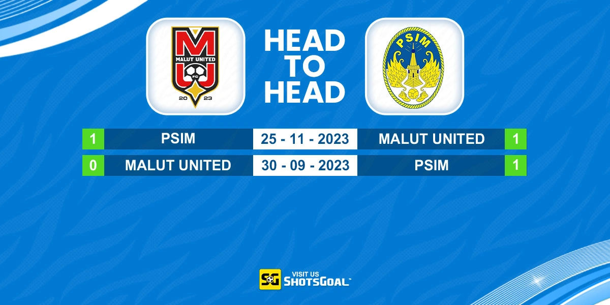 Head to Head Malut United vs PSIM Yogyakarta