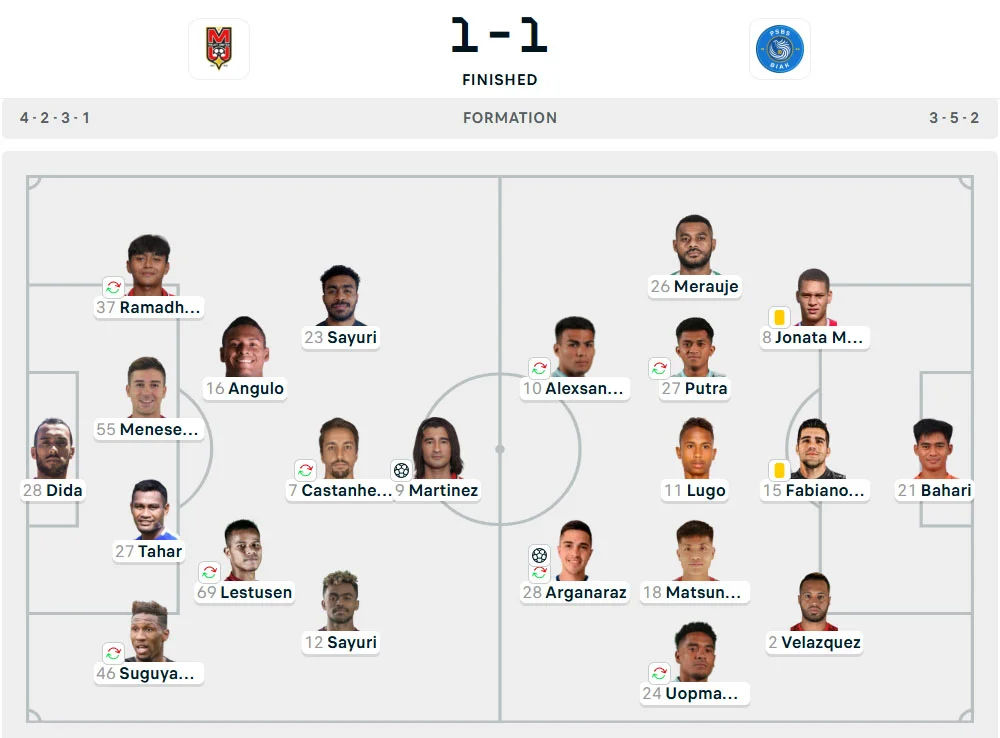 Line-Up Malut United vs. PSBS