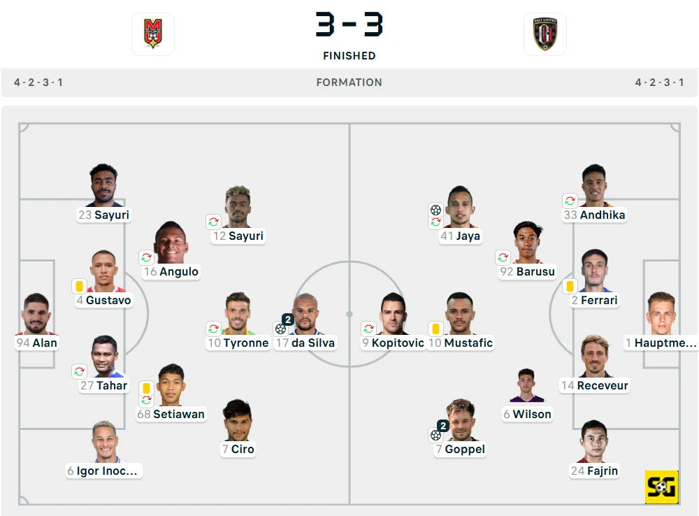 Line-Up Malut United vs. Bali United