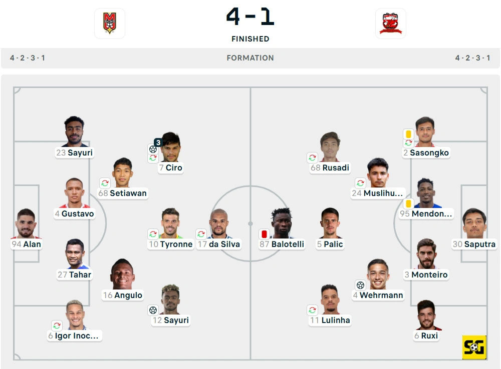 Line-Up Malut United vs. Madura United