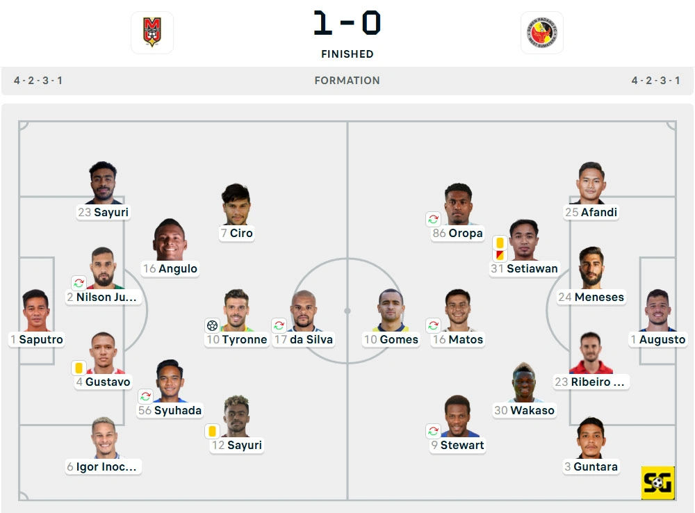 Line-Up Malut United vs. Semen Padang