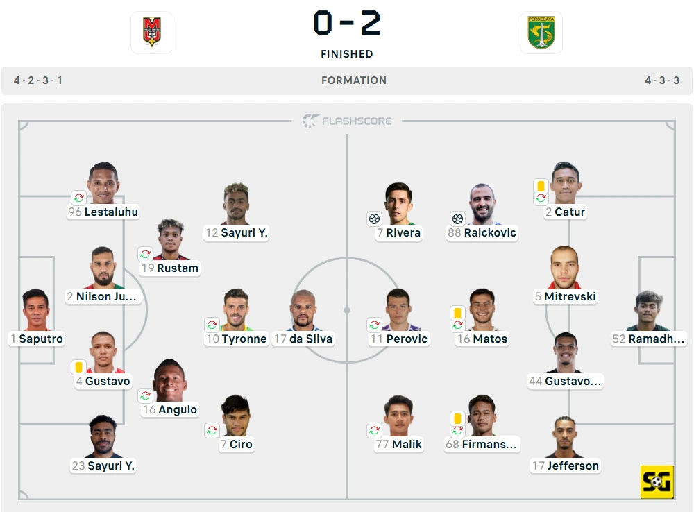 Line-Up Malut United vs. Persebaya