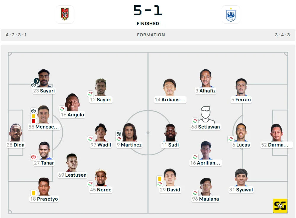 Line-Up Malut United vs. PSIS