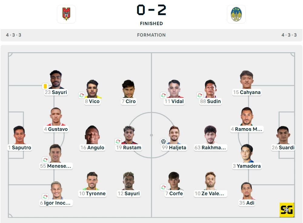 Line-Up Malut United vs. PSIM