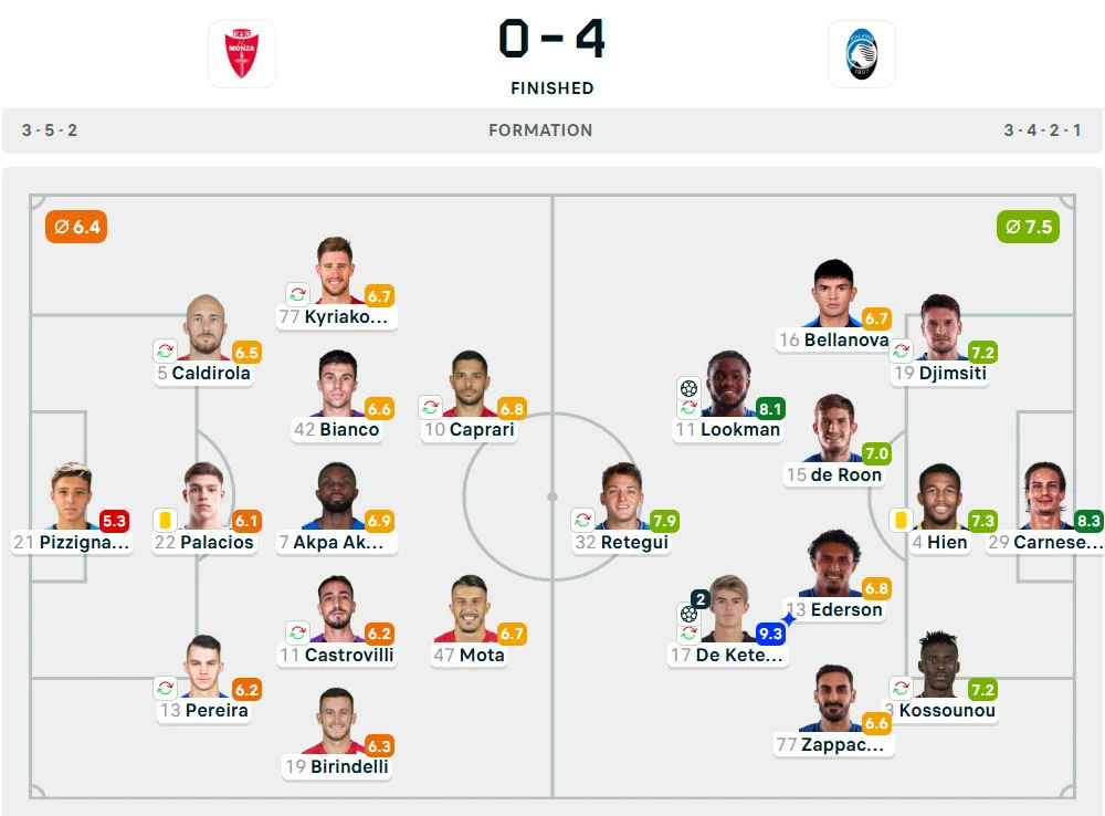 Line-Up Monza vs. Atalanta
