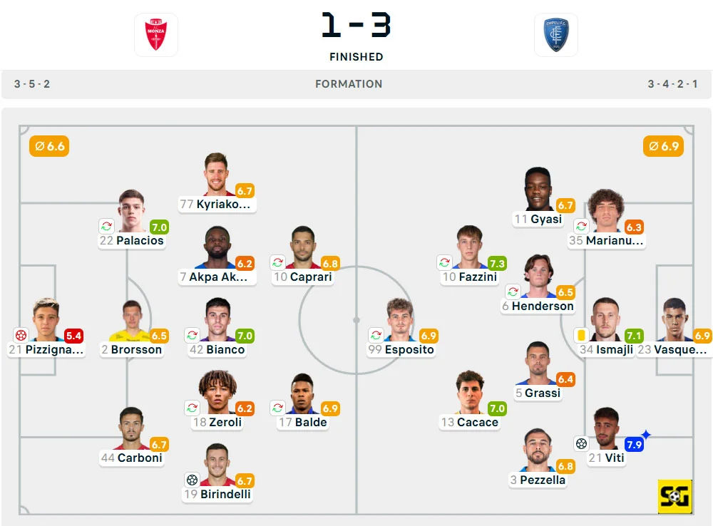 Line-Up Monza vs. Empoli