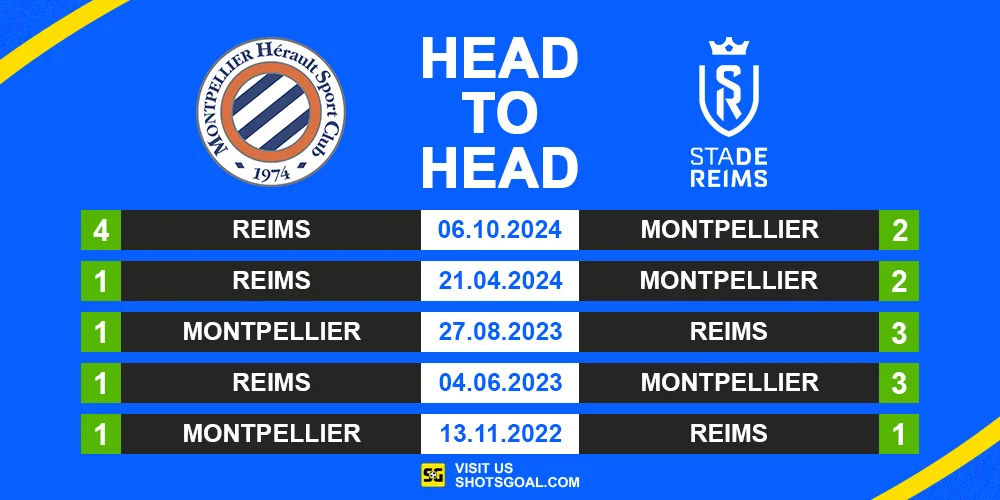 Head to Head Montpellier vs. Reims