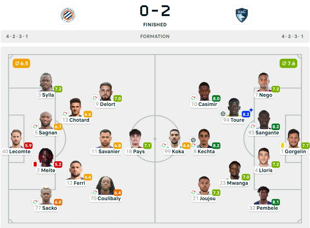 Line-Up Montpellier vs. Le Havre
