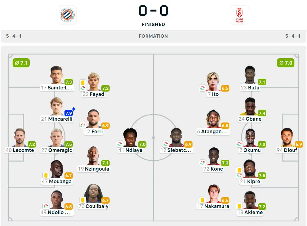 Line-Up Montpellier vs. Reims
